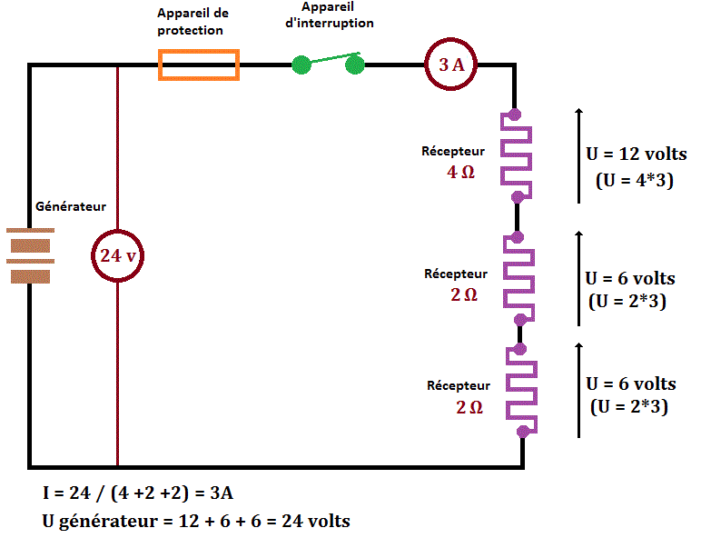 tension et intensité dans un circuit serie