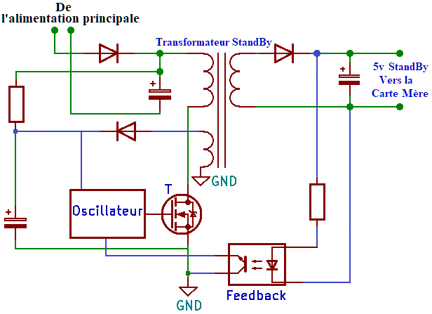 production de la tension standby