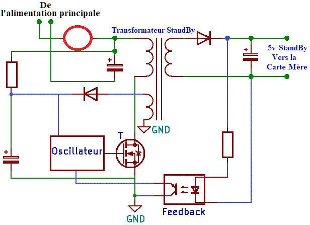Diode primaire fonction « StandBy » coupée