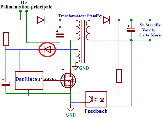 Signal de découpage de l’oscillateur