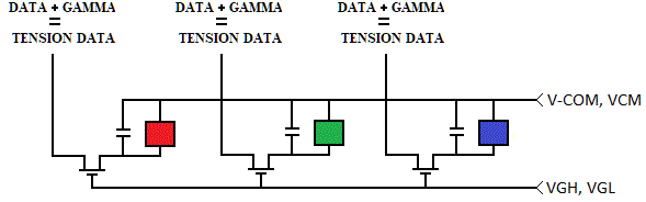 Polarité tension data en combinaison avec VCOM
