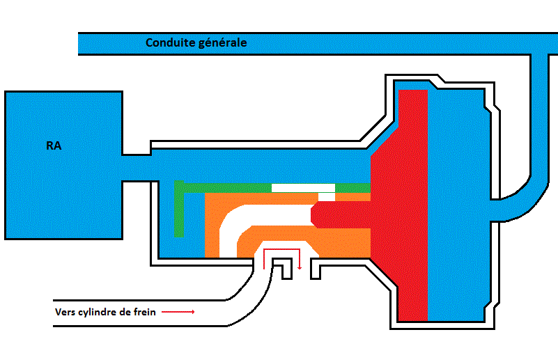 fonction alimentation et desserrage