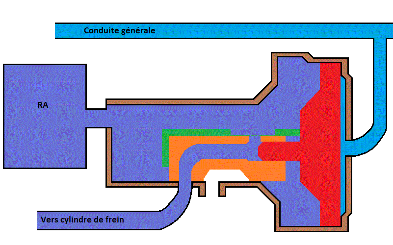 fin de serrage