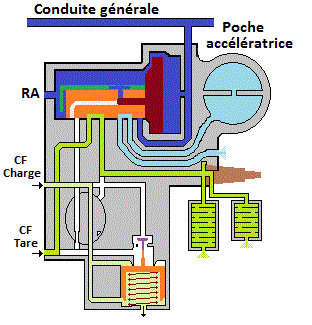desserrage tare et charge temps 2