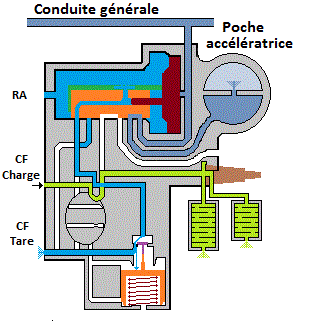 serrage tare temps 2