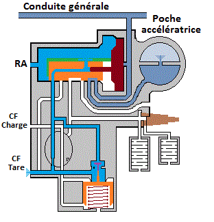 serrage tare et charge temps 1