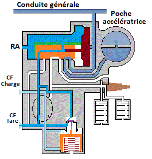 serrage tare et charge temps 2