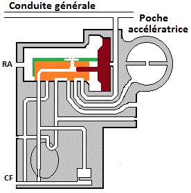 triple valve lu l