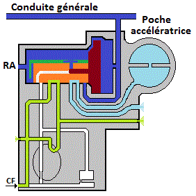 fonction desserrage regime voyageurs