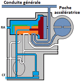 palier serrage voyageurs