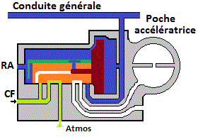 tv lu r et lu V position desserrage