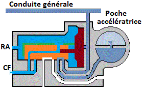 tv lu r et lu V position serrage