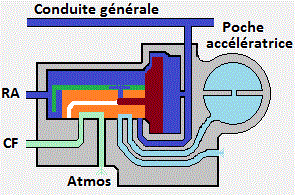 position desserrage