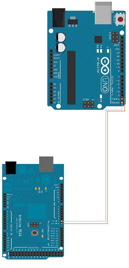 Liaisons série entre les deux arduino