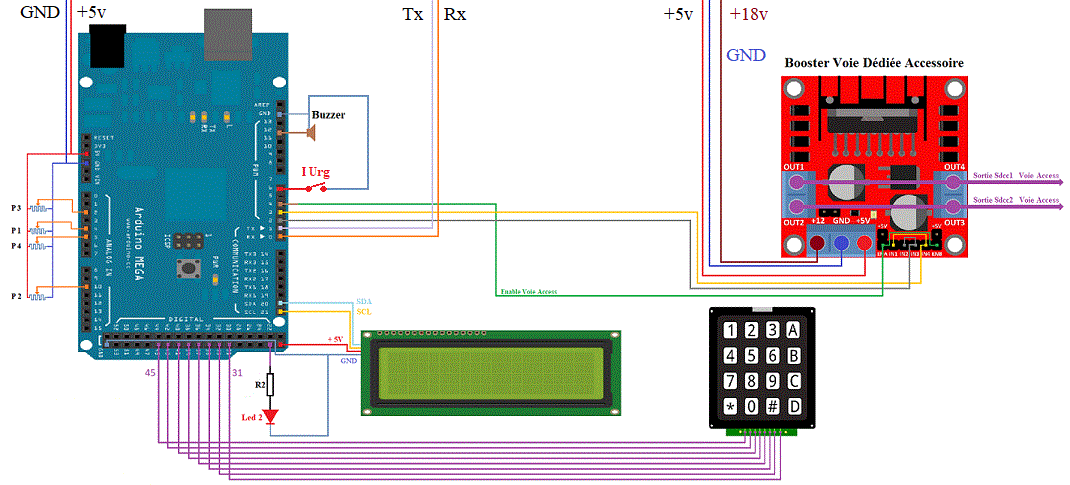 Partie centrale V2.5