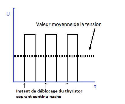 valeur moyenne de la tension