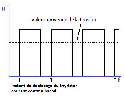 valeur moyenne de la tension