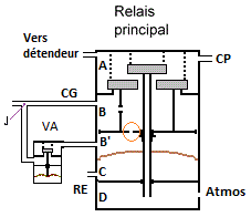 valve d'automaticite