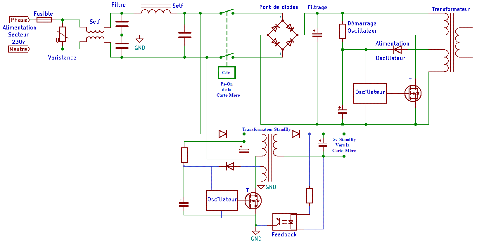 schema general production standby