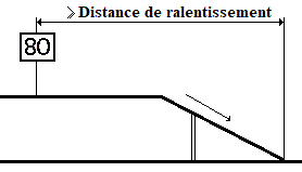 tiv à distance et aiguille en talon