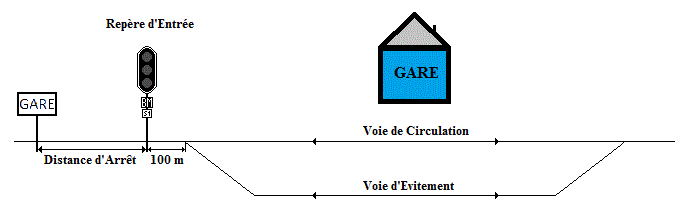 gare vuss