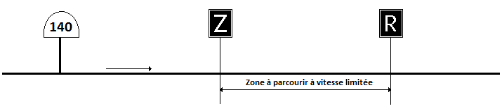 Lpv avec pancarte z et r