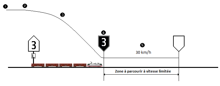ltv par tiv pentagonal