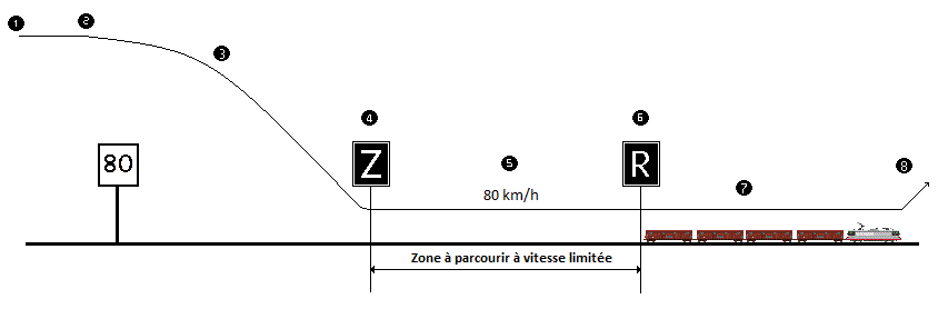 ltv par tiv du type ordinaire