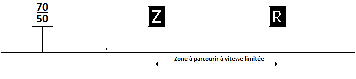 Lpv avec pancarte z et r