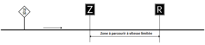 Lpv avec pancarte z et r