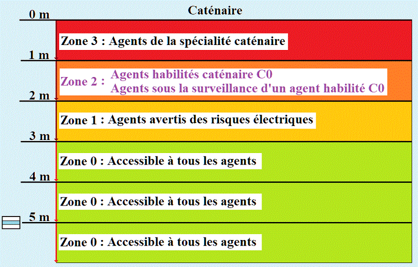 zones d'environnement